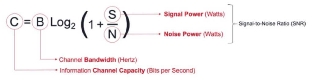 Figure 5 — Shannon’s Limit.