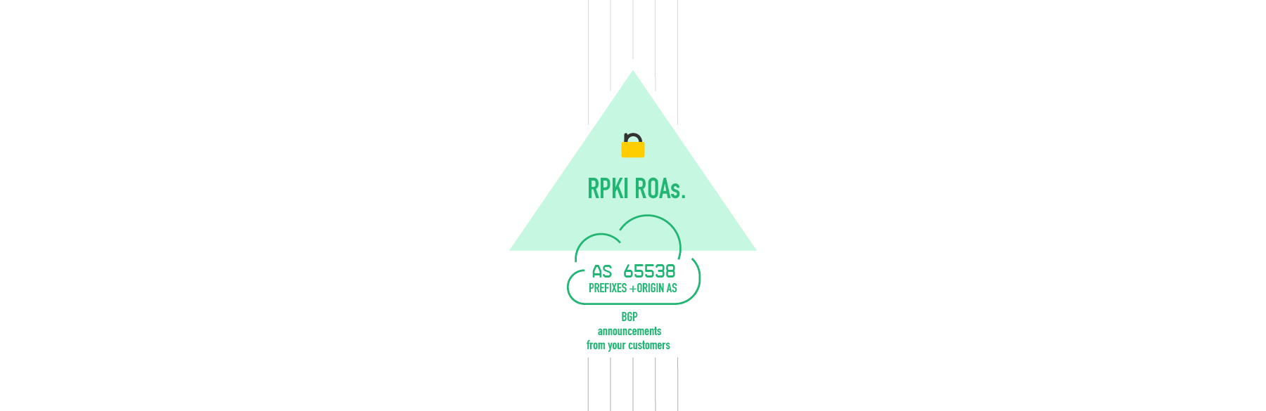 RPKI deployment approach