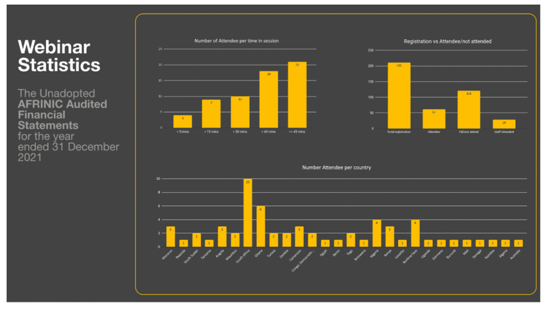 finance webinar stats 2022q2 2