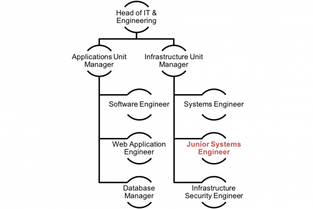 junior