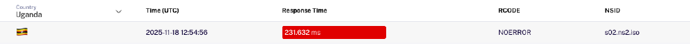 Response time before deployment: 231.632 ms